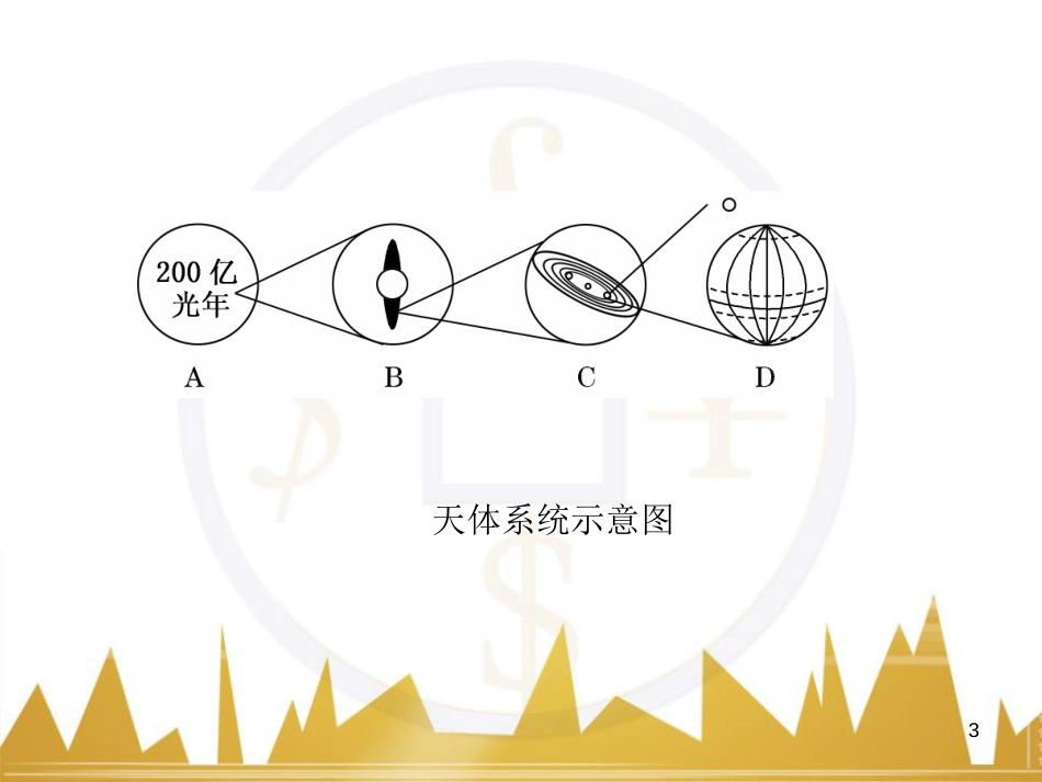 高三化学一轮总复习 有机化学基础（第4课时）高分子化合物与有机合成课件（选修5） (48)_第3页