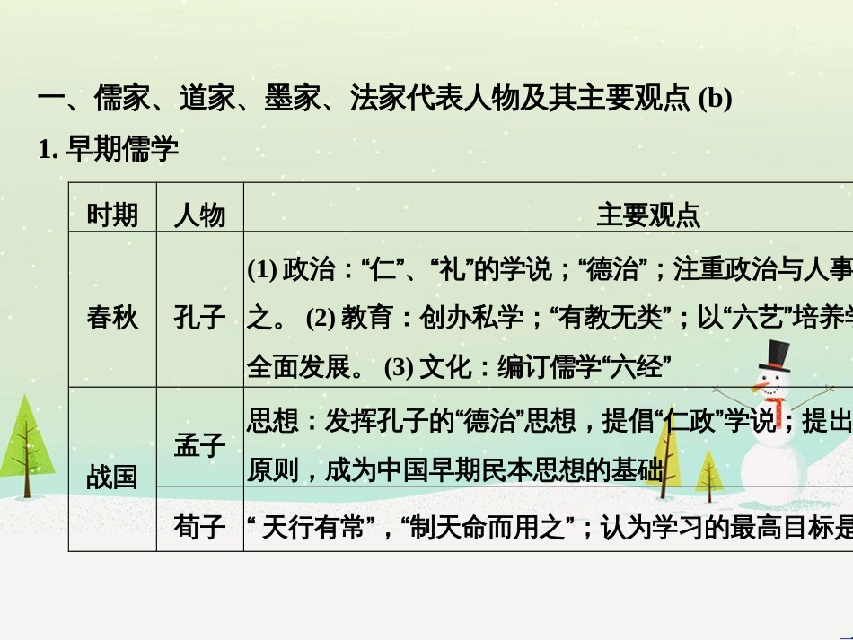 高考地理二轮总复习 微专题1 地理位置课件 (579)_第2页