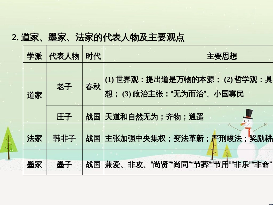 高考地理二轮总复习 微专题1 地理位置课件 (579)_第3页