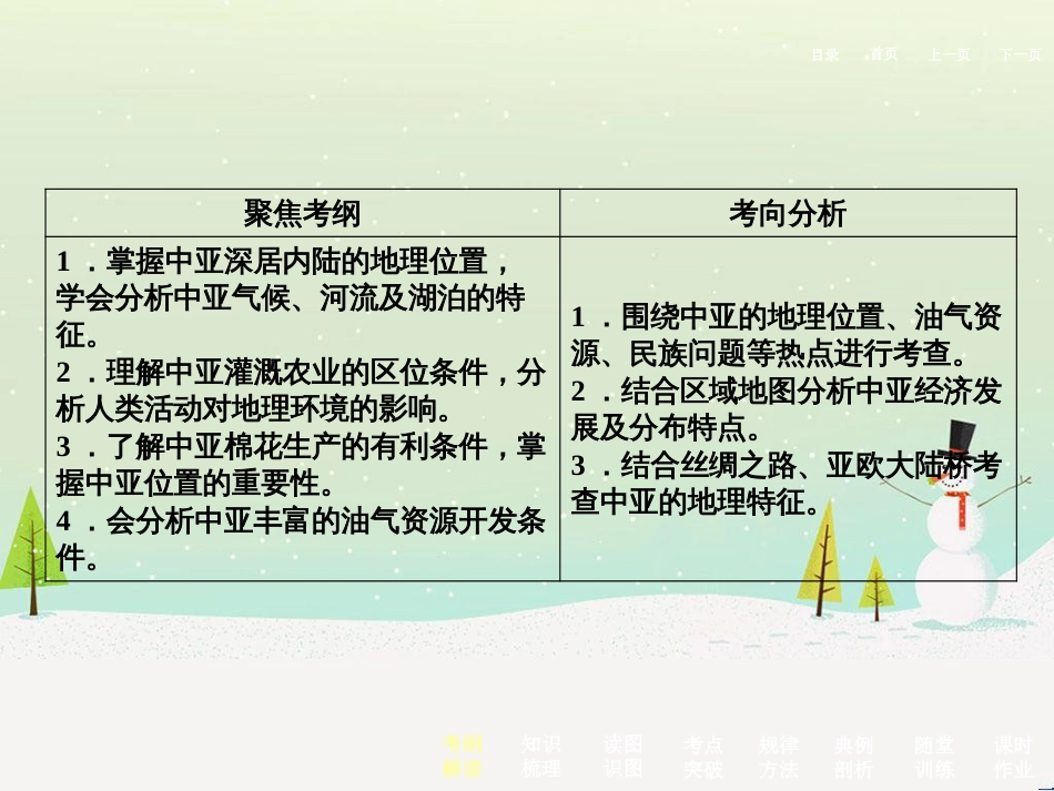 高考地理二轮总复习 微专题1 地理位置课件 (742)_第3页