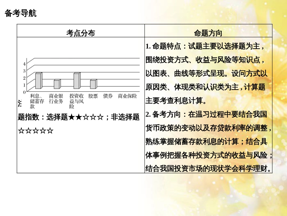 中考数学总复习 专题一 图表信息课件 新人教版 (452)_第2页