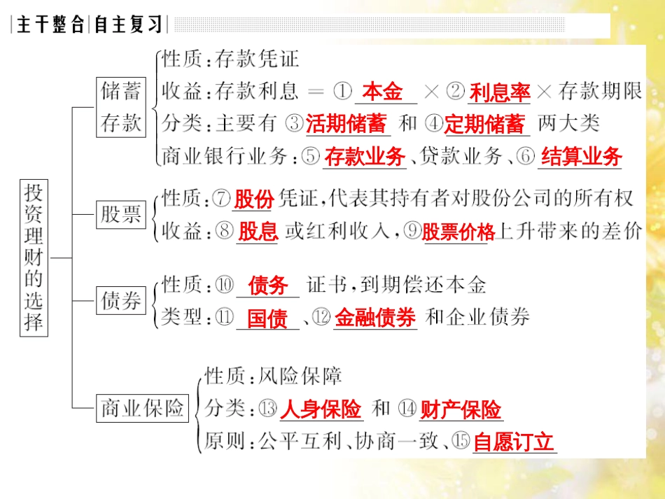 中考数学总复习 专题一 图表信息课件 新人教版 (452)_第3页