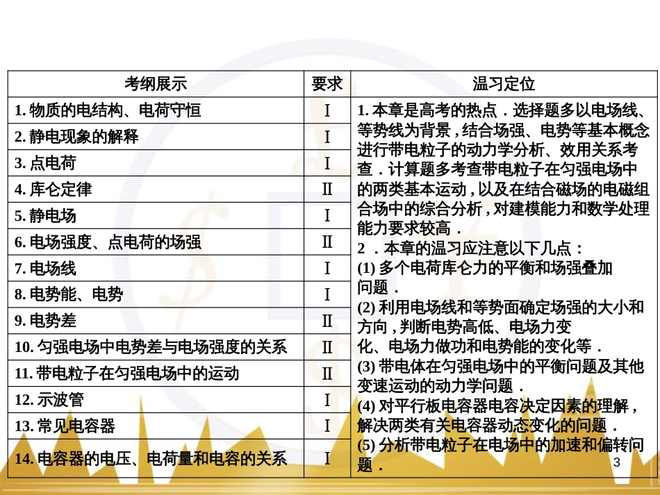 高考物理大一轮复习 物理模型10 理想变压器模型课件 (19)_第3页