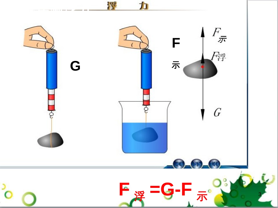 七年级生物下册 第四单元 生物圈中的人 第九章《人的食物来自环境》复习课件 （新版）苏教版 (18)_第3页