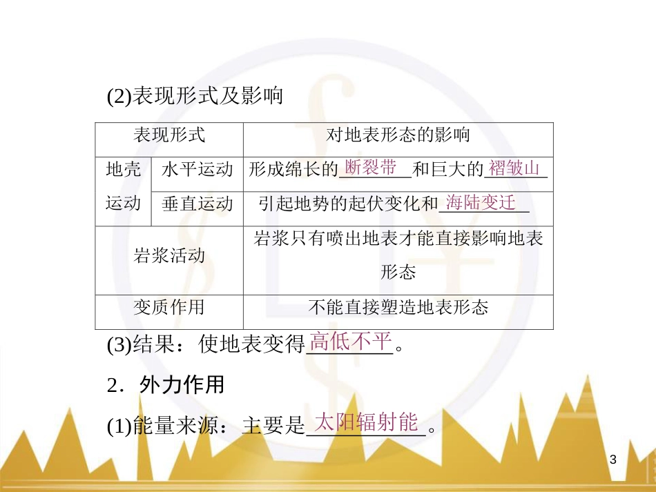 高三化学一轮总复习 有机化学基础（第4课时）高分子化合物与有机合成课件（选修5） (41)_第3页