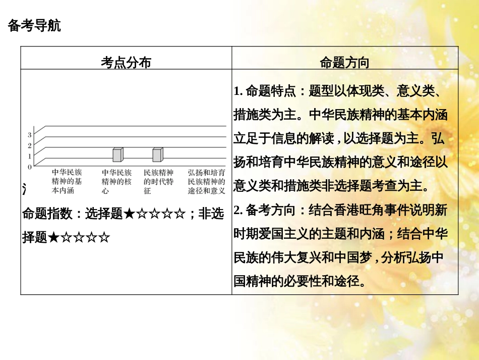 中考数学总复习 专题一 图表信息课件 新人教版 (506)_第2页