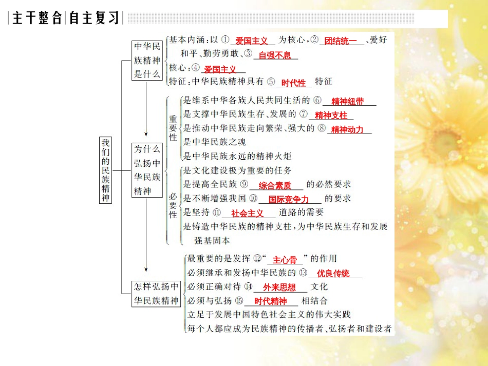 中考数学总复习 专题一 图表信息课件 新人教版 (506)_第3页