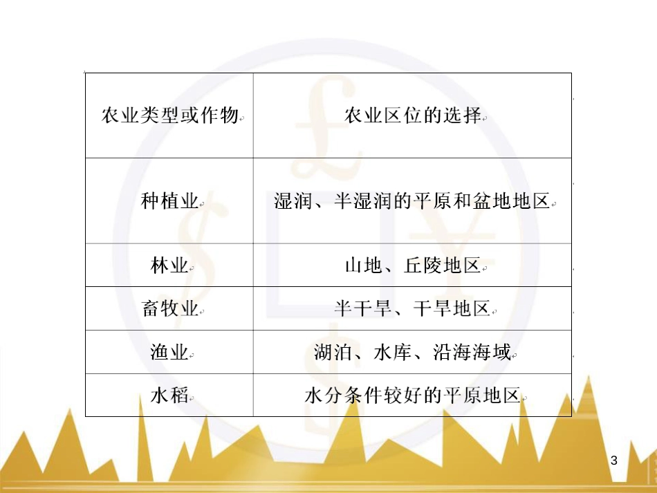 高考语文复习 作文技法点拨 4 议论文论证方法课件 (7)_第3页