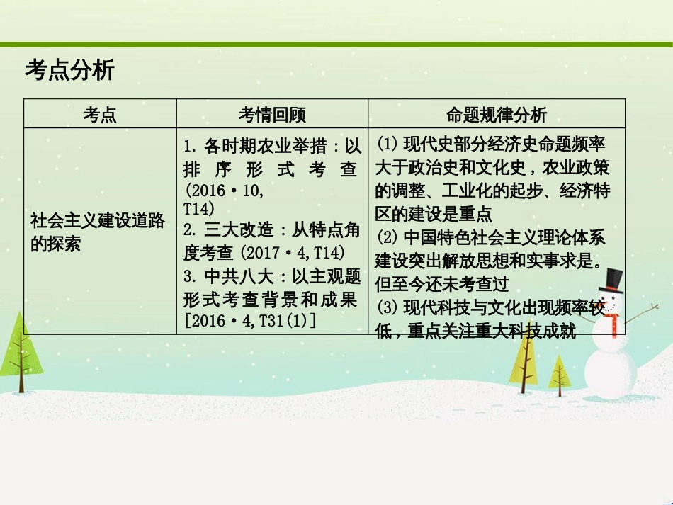 高考化学大二轮复习 第二部分 试题强化突破 25 有机推断(第26题)课件 (3)_第2页