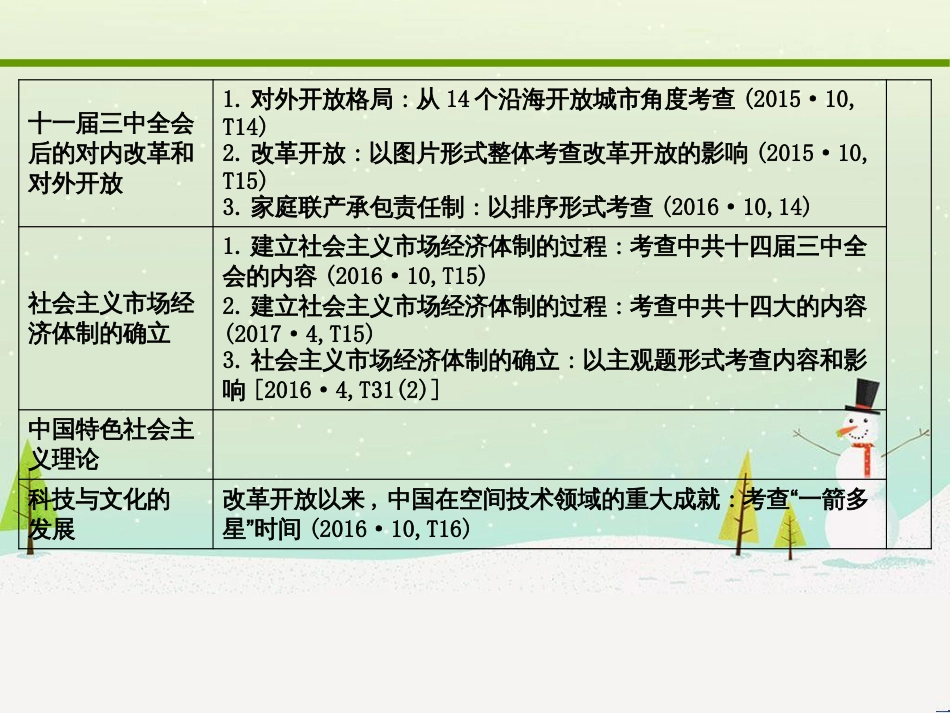 高考化学大二轮复习 第二部分 试题强化突破 25 有机推断(第26题)课件 (3)_第3页
