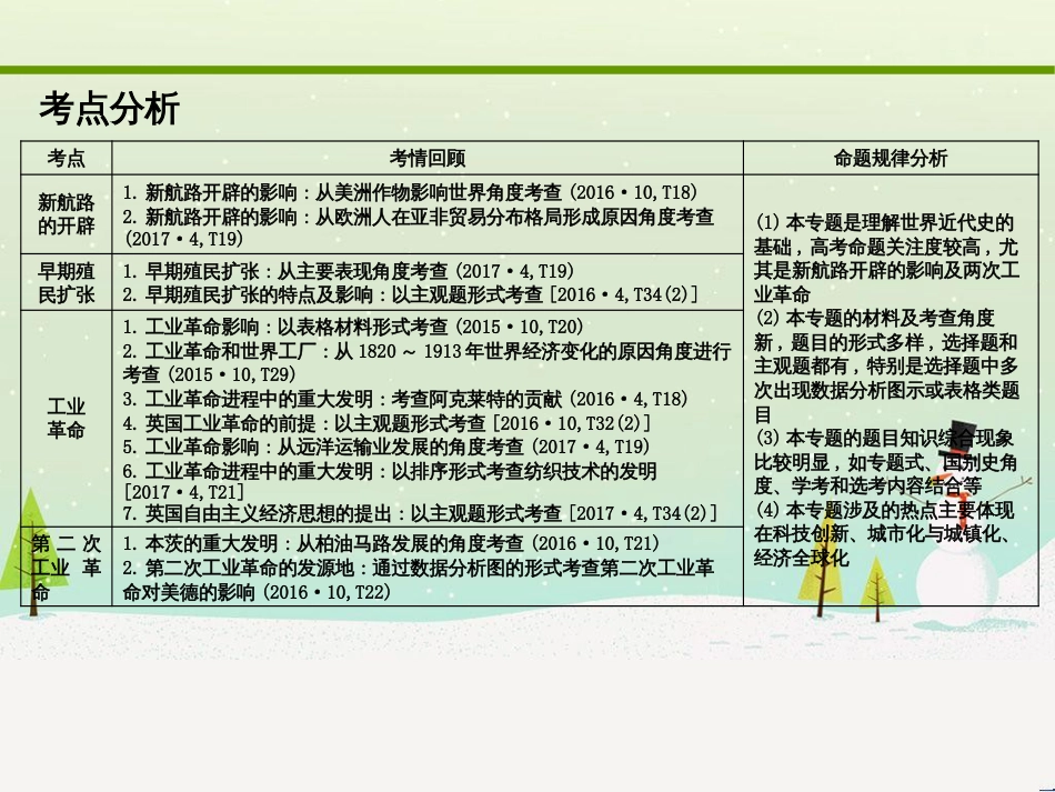 高考化学大二轮复习 第二部分 试题强化突破 25 有机推断(第26题)课件 (15)_第2页
