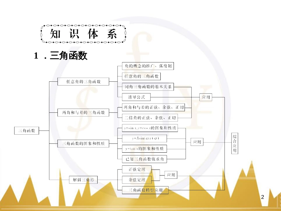 高中语文 异彩纷呈 千姿百态 传记体类举隅 启功传奇课件 苏教版选修《传记选读》 (105)_第2页