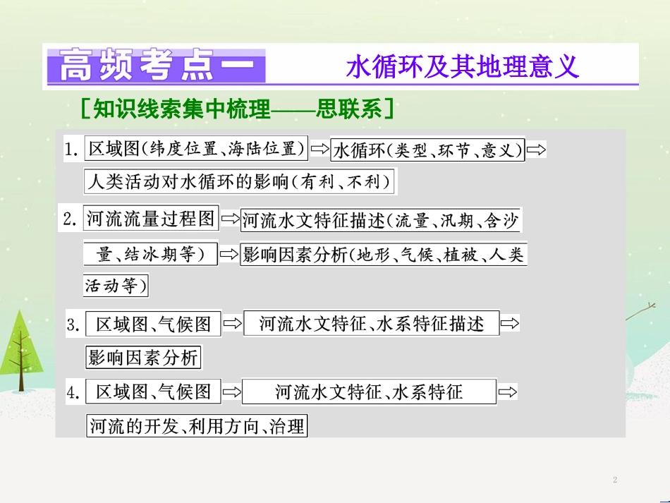 高三地理二轮复习 解题策略篇 强化三大解题能力二 时空定位能力-这是解题之入口课件 (16)_第2页