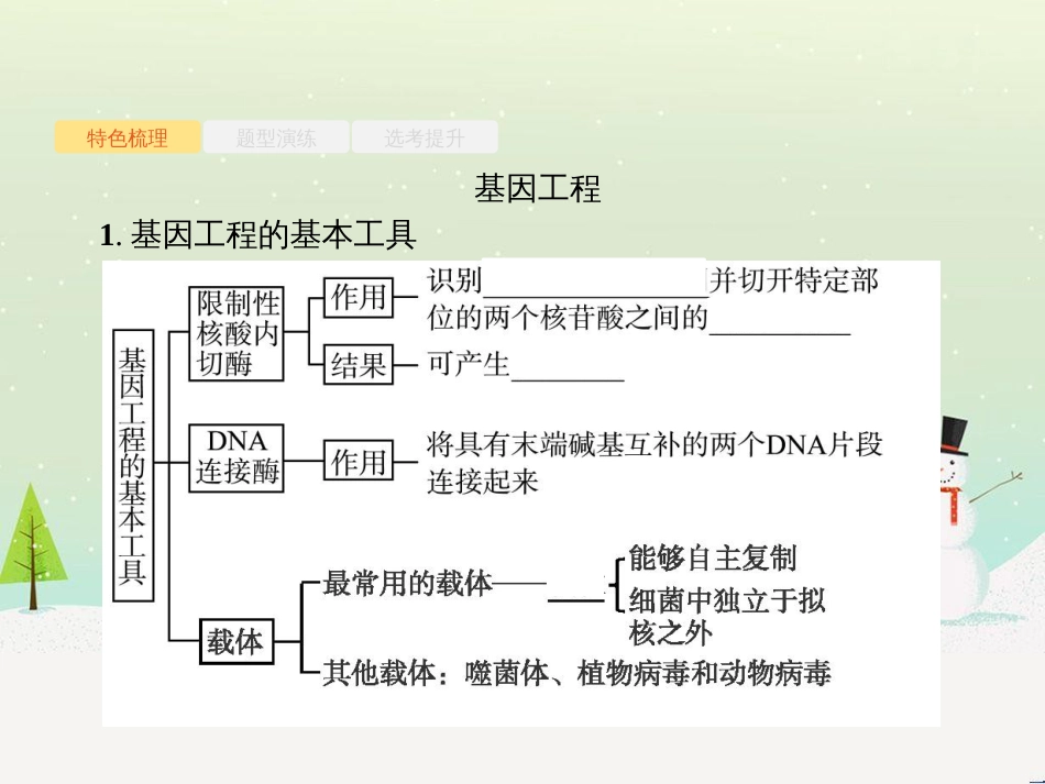 高考化学二轮增分策略 26题专练 有机物的综合应用课件 (29)_第2页