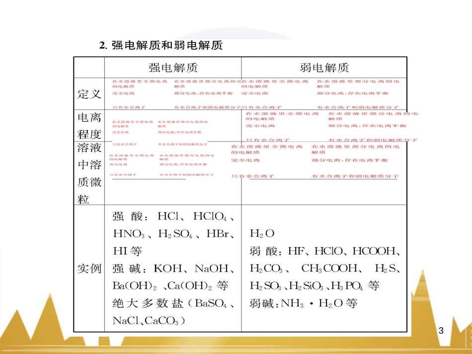 高三化学一轮总复习 有机化学基础（第4课时）高分子化合物与有机合成课件（选修5） (329)_第3页