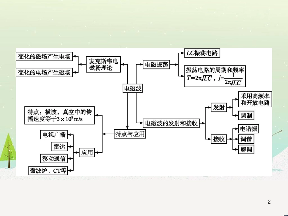高中地理 1.1 地球的宇宙环境课件 湘教版必修1 (85)_第2页