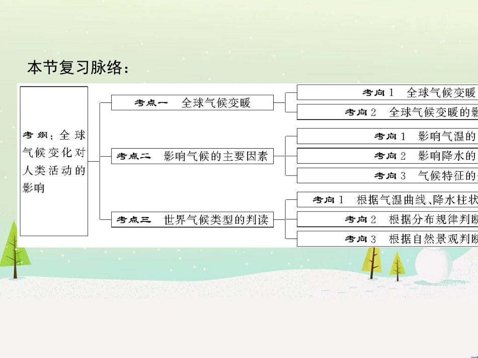 高考地理二轮总复习 微专题1 地理位置课件 (789)_第2页