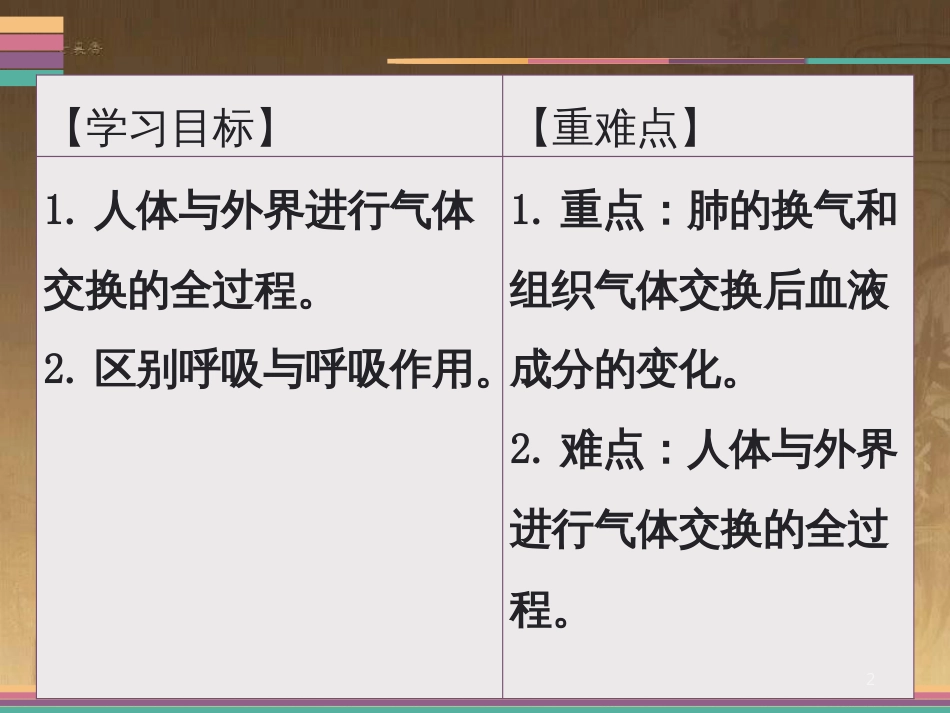 七年级生物下册 10.2 人体细胞获得氧气的过程（第2课时）课件 北师大版_第2页