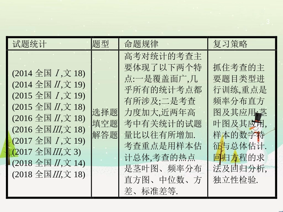 高考数学二轮复习 第一部分 数学方法、思想指导 第1讲 选择题、填空题的解法课件 理 (461)_第3页