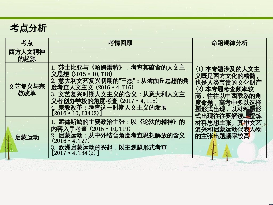 高考化学大二轮复习 第二部分 试题强化突破 25 有机推断(第26题)课件 (16)_第2页