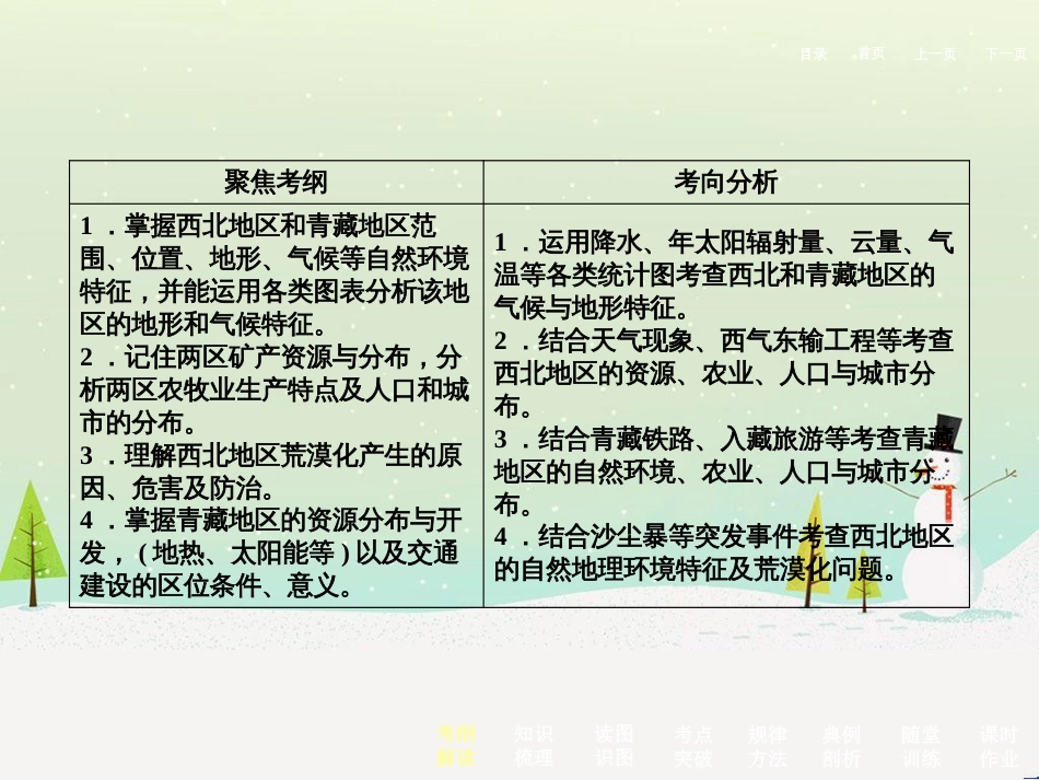 高考地理二轮总复习 微专题1 地理位置课件 (728)_第3页