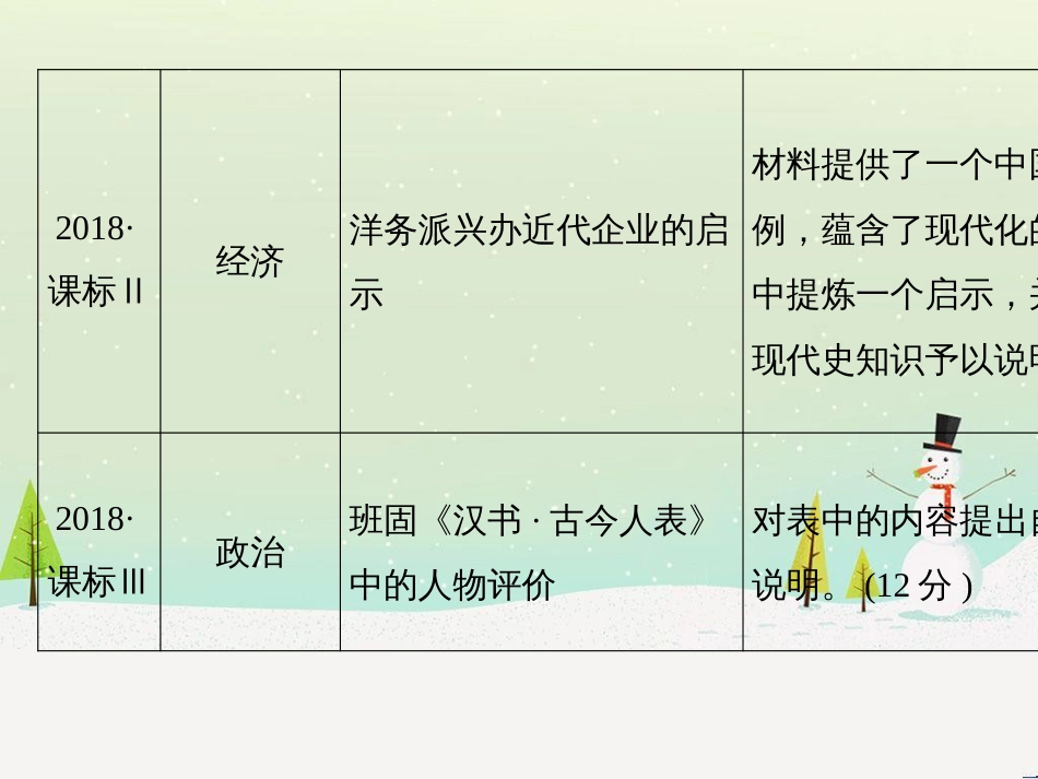 高考地理一轮复习 第1章 宇宙中的地球（含地球和地图）第1节 地球与地球仪课件 湘教版 (58)_第3页