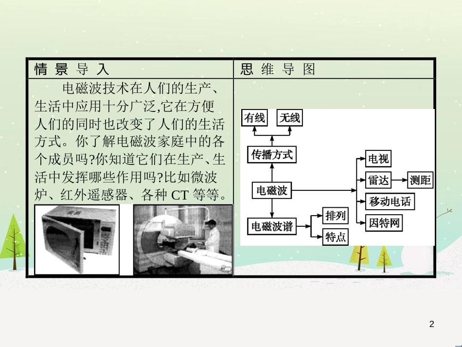 高中地理 1.1 地球的宇宙环境课件 湘教版必修1 (86)_第2页