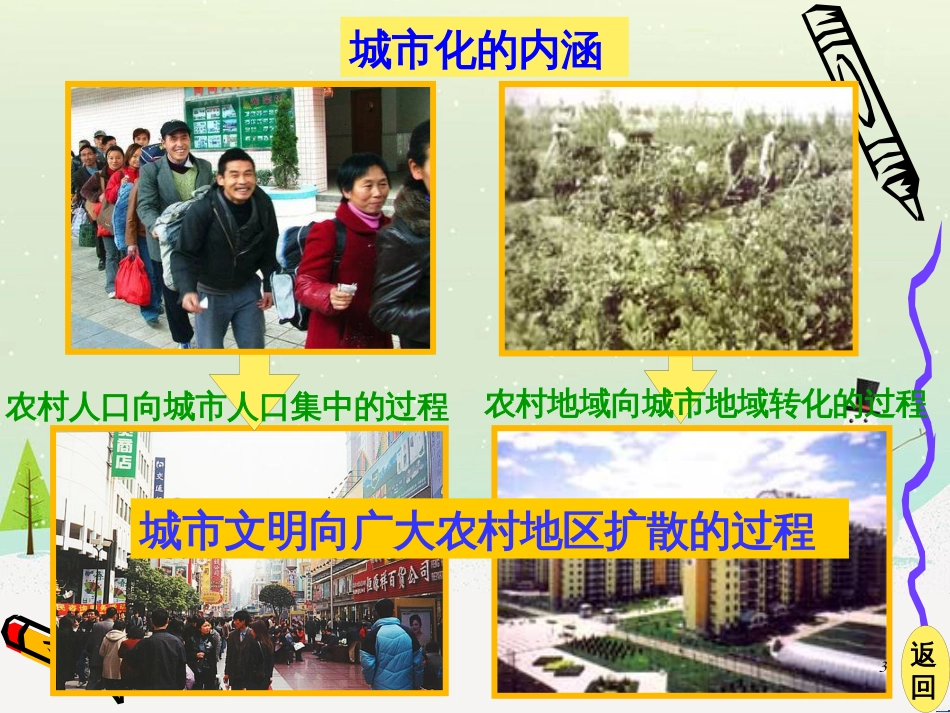 高中地理 第二章 第五节 中国江苏省工业化和城市化的探索课件 中图版必修3 (1)_第3页