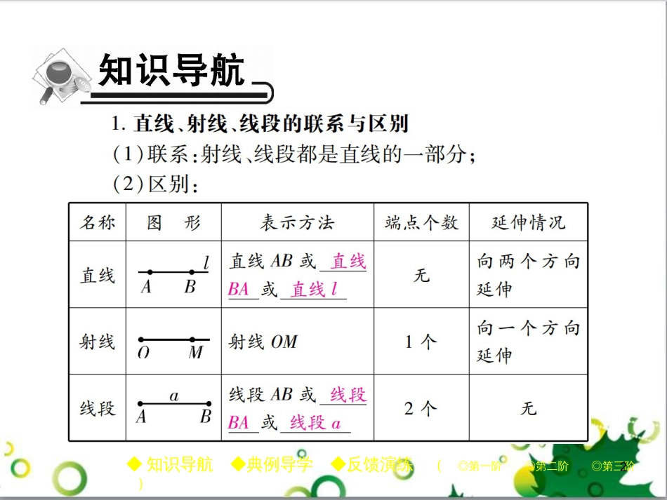 七年级英语上册 周末读写训练 WEEK TWO课件 （新版）人教新目标版 (247)_第2页
