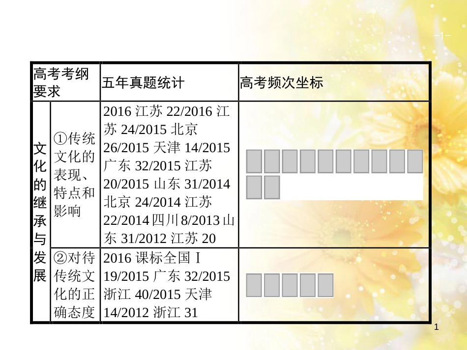 中考数学总复习 专题一 图表信息课件 新人教版 (467)_第1页