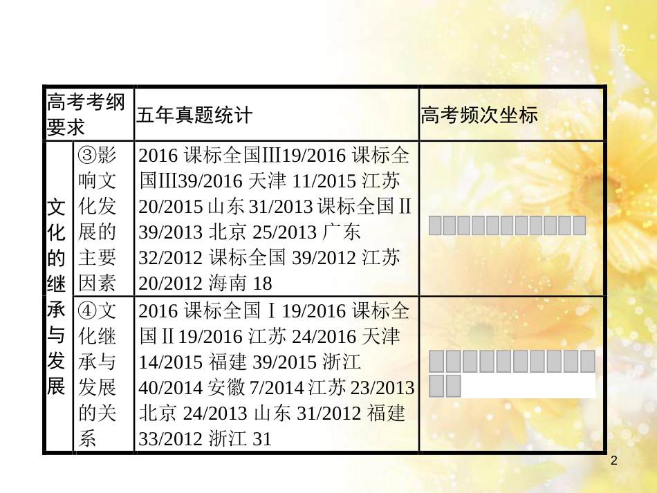 中考数学总复习 专题一 图表信息课件 新人教版 (467)_第2页