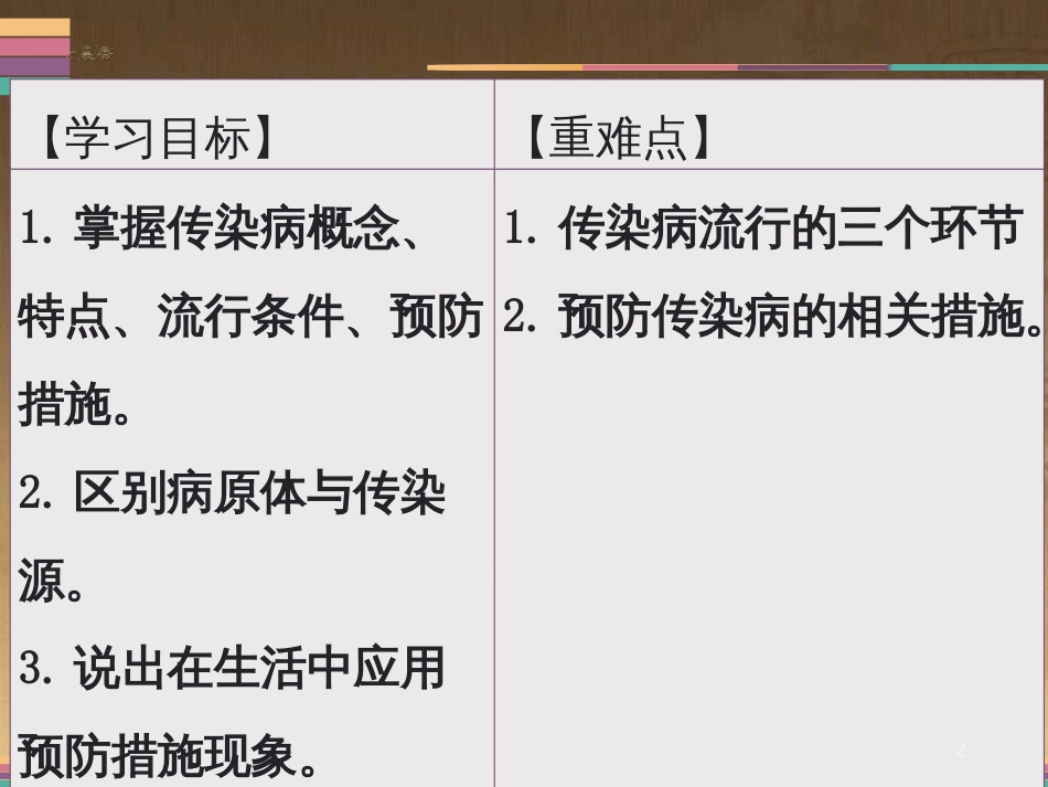 七年级生物下册 13.2 预防传染病课件 北师大版_第2页