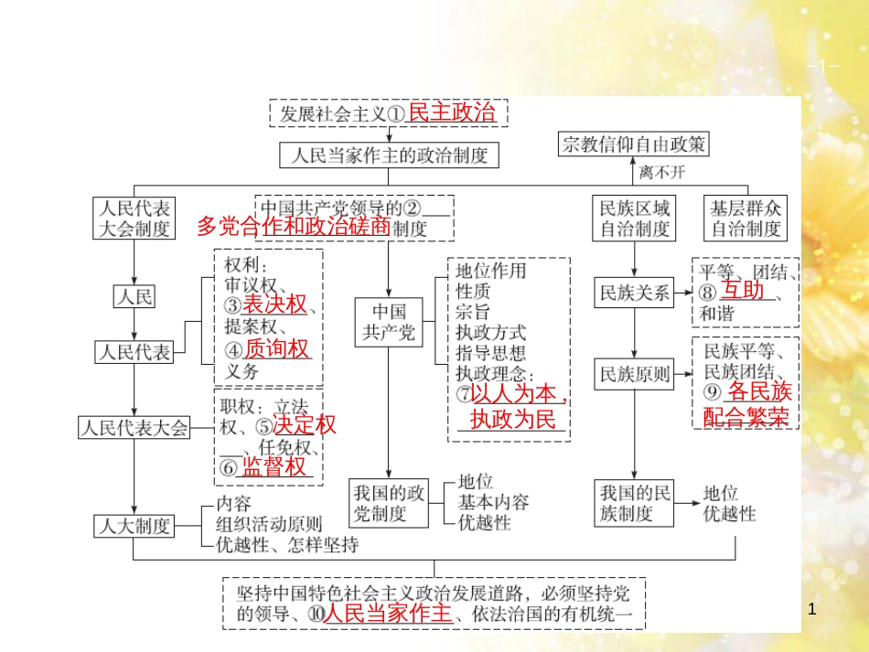 中考数学总复习 专题一 图表信息课件 新人教版 (482)_第1页