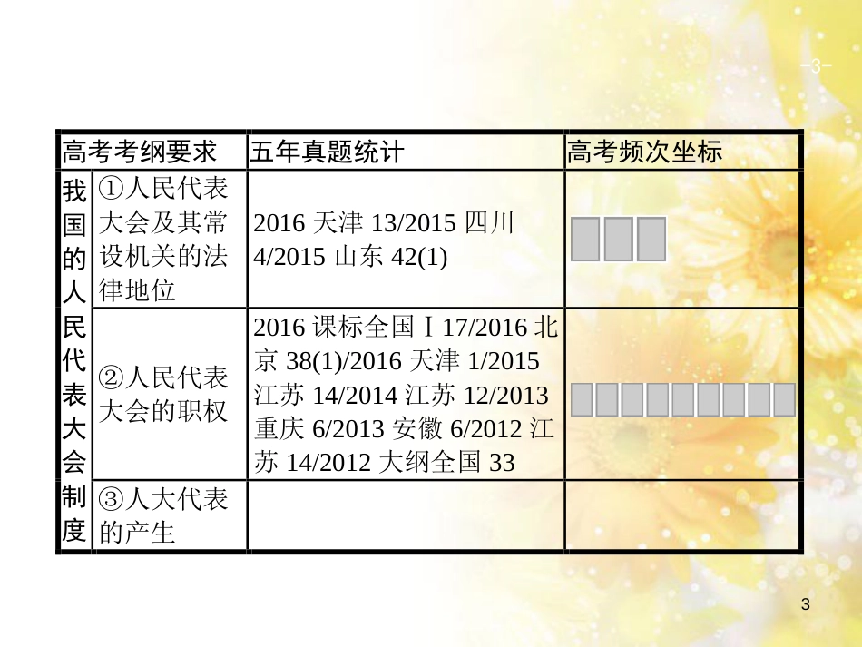 中考数学总复习 专题一 图表信息课件 新人教版 (482)_第3页