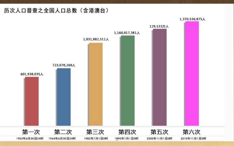 九年级政治全册 第五单元 国策经纬 第十六课 可持续发展课件 教科版_第2页