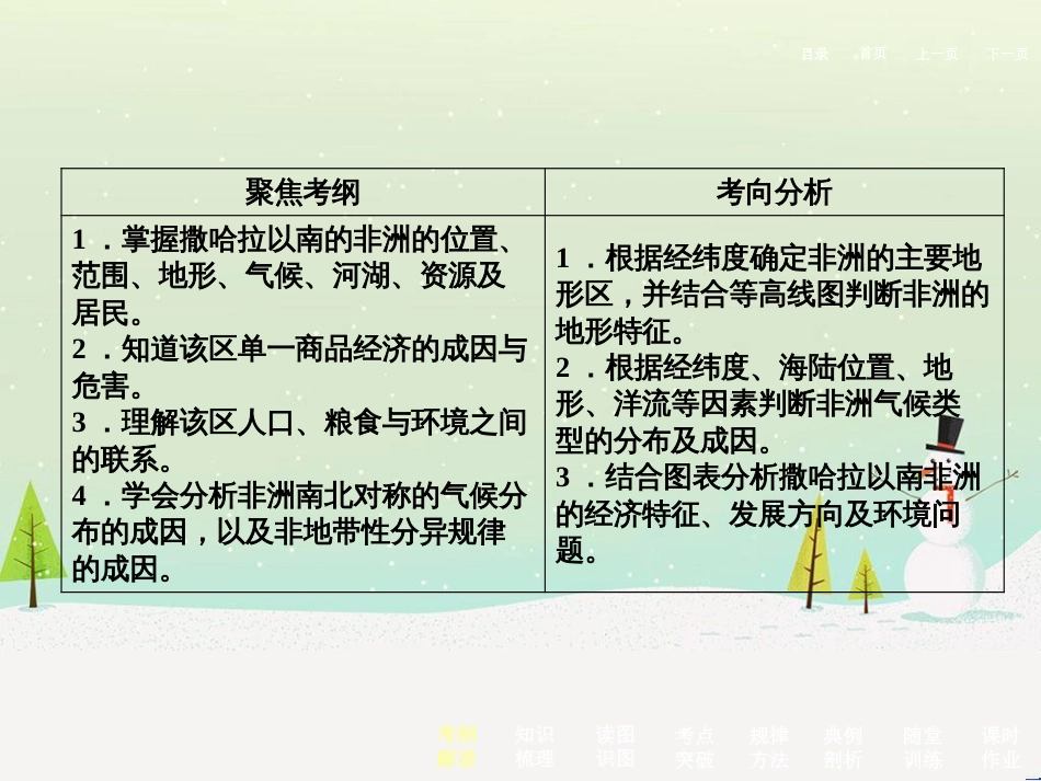 高考地理二轮总复习 微专题1 地理位置课件 (739)_第3页