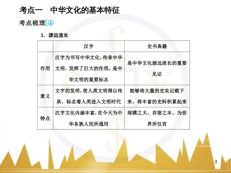 高中语文 异彩纷呈 千姿百态 传记体类举隅 启功传奇课件 苏教版选修《传记选读》 (292)_第3页