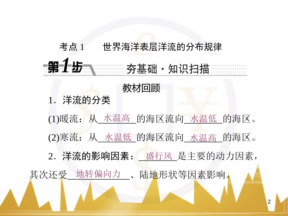 高三化学一轮总复习 有机化学基础（第4课时）高分子化合物与有机合成课件（选修5） (20)_第2页