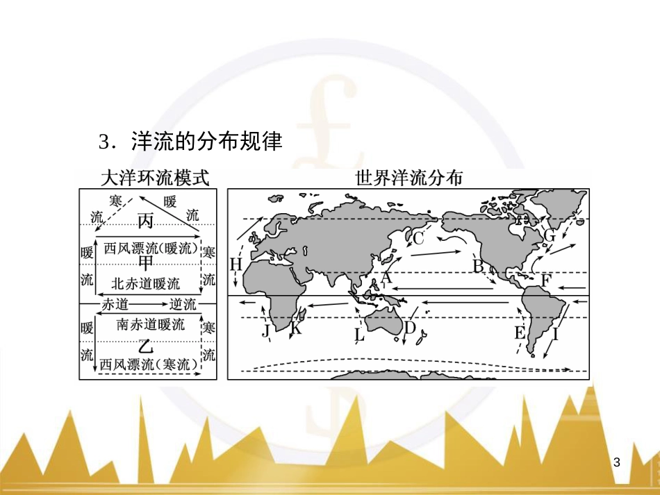 高三化学一轮总复习 有机化学基础（第4课时）高分子化合物与有机合成课件（选修5） (20)_第3页