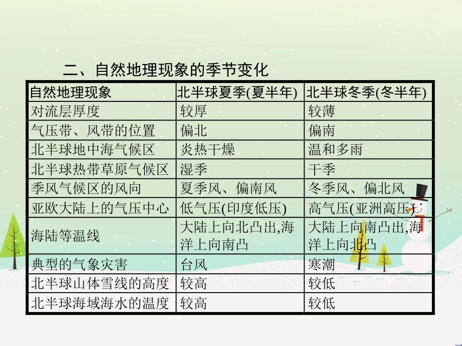 高考地理二轮复习 考前增分策略1 选择题分类解答策略课件 (118)_第3页