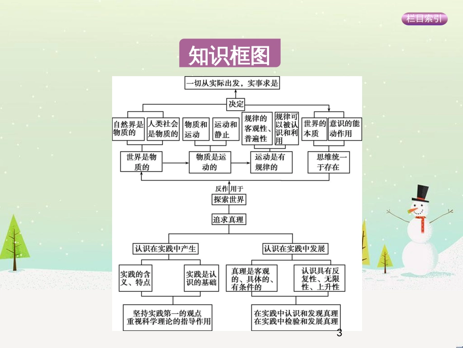 高考政治一轮复习 第二单元 探索世界与追求真理（第3课时）世界的本质课件（必修4） (40)_第3页
