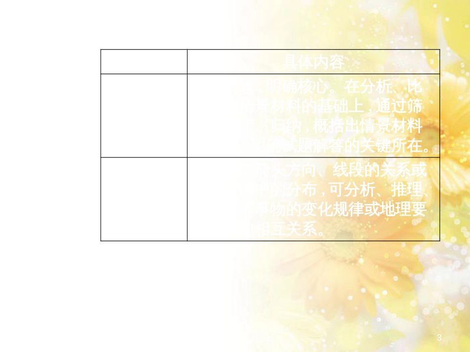 中考数学总复习 专题一 图表信息课件 新人教版 (19)_第3页