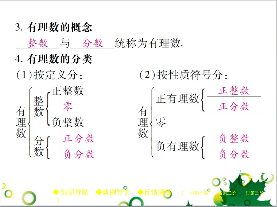 七年级英语上册 周末读写训练 WEEK TWO课件 （新版）人教新目标版 (212)_第3页