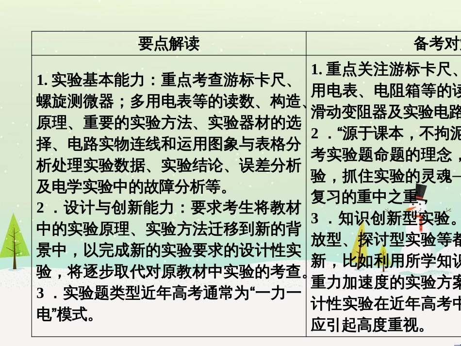 高考数学二轮复习 第一部分 数学方法、思想指导 第1讲 选择题、填空题的解法课件 理 (438)_第2页