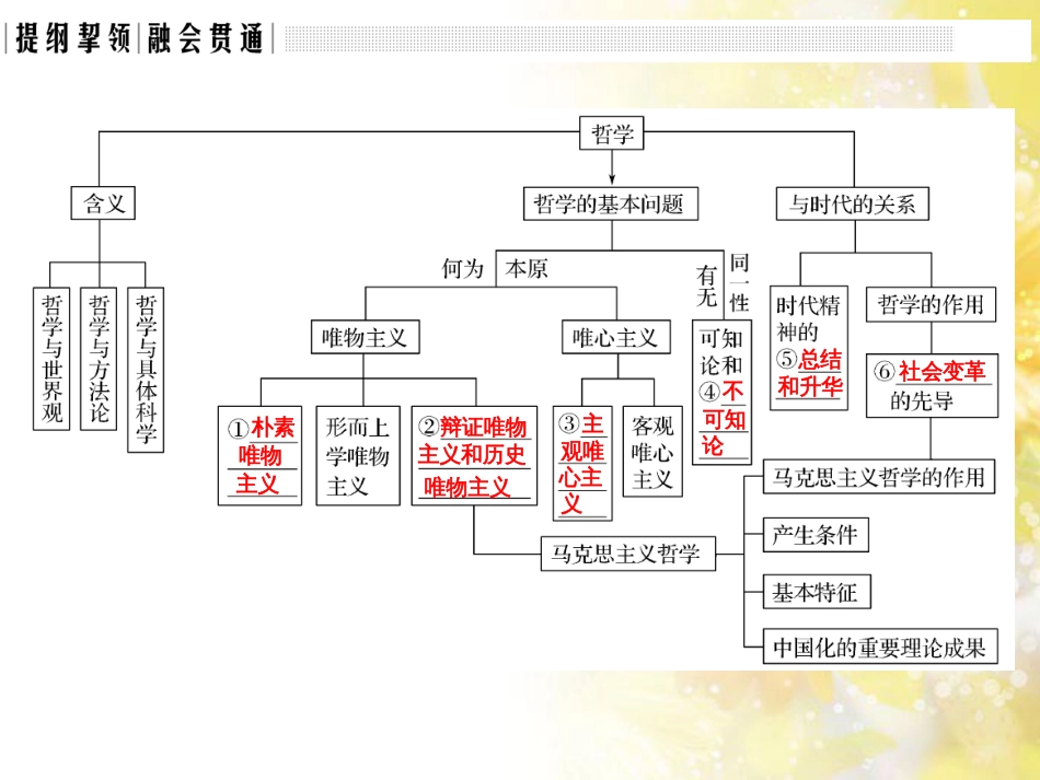 中考数学总复习 专题一 图表信息课件 新人教版 (438)_第2页