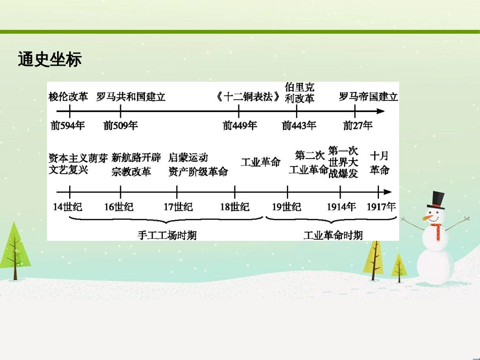 高考化学大二轮复习 第二部分 试题强化突破 25 有机推断(第26题)课件 (19)_第2页
