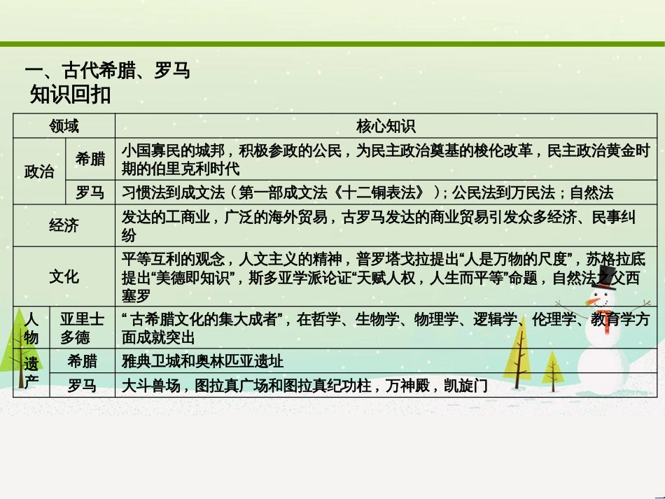 高考化学大二轮复习 第二部分 试题强化突破 25 有机推断(第26题)课件 (19)_第3页