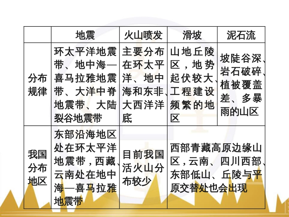 高中语文 异彩纷呈 千姿百态 传记体类举隅 启功传奇课件 苏教版选修《传记选读》 (346)_第3页