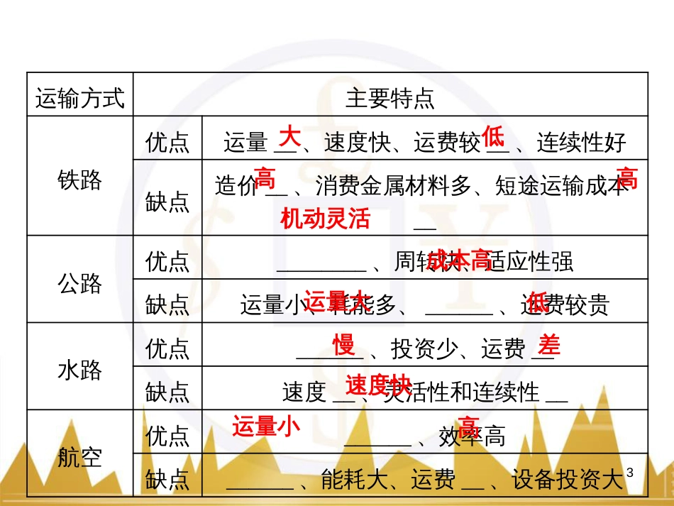 高中语文 异彩纷呈 千姿百态 传记体类举隅 启功传奇课件 苏教版选修《传记选读》 (332)_第3页