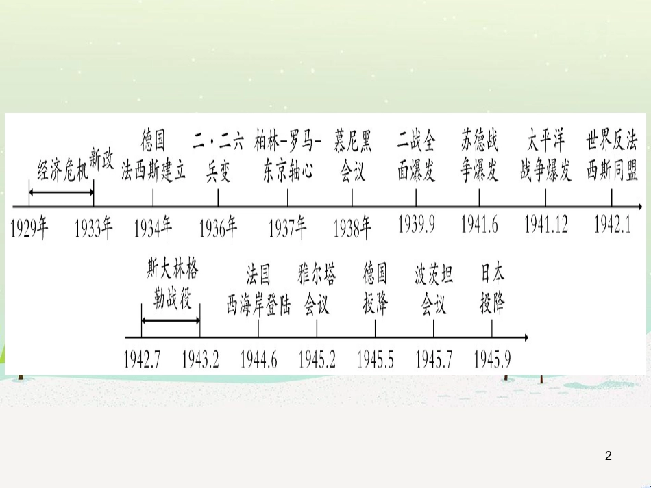 高考数学二轮复习 第一部分 数学方法、思想指导 第1讲 选择题、填空题的解法课件 理 (270)_第2页